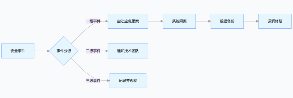 V2RayNG构建企业级IP网络优化策略 V2RayNG构建企业级IP网络优化策略
