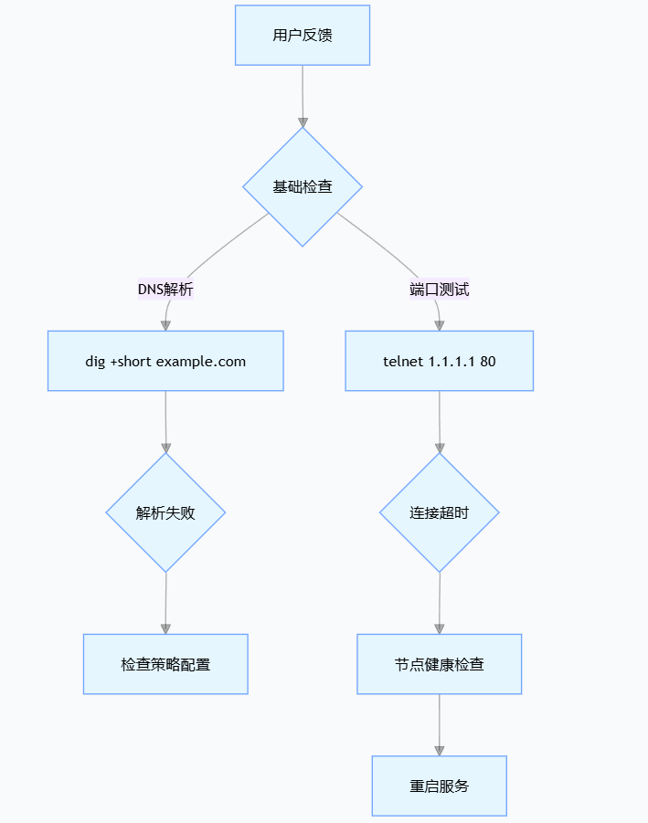V2RayNG构建企业级IP网络优化策略 V2RayNG构建企业级IP网络优化策略