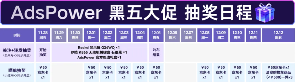 AdsPower携手XINGLOO,软硬结合打造跨境“掘金”最强线 AdsPower携手XINGLOO,软硬结合打造跨境“掘金”最强线