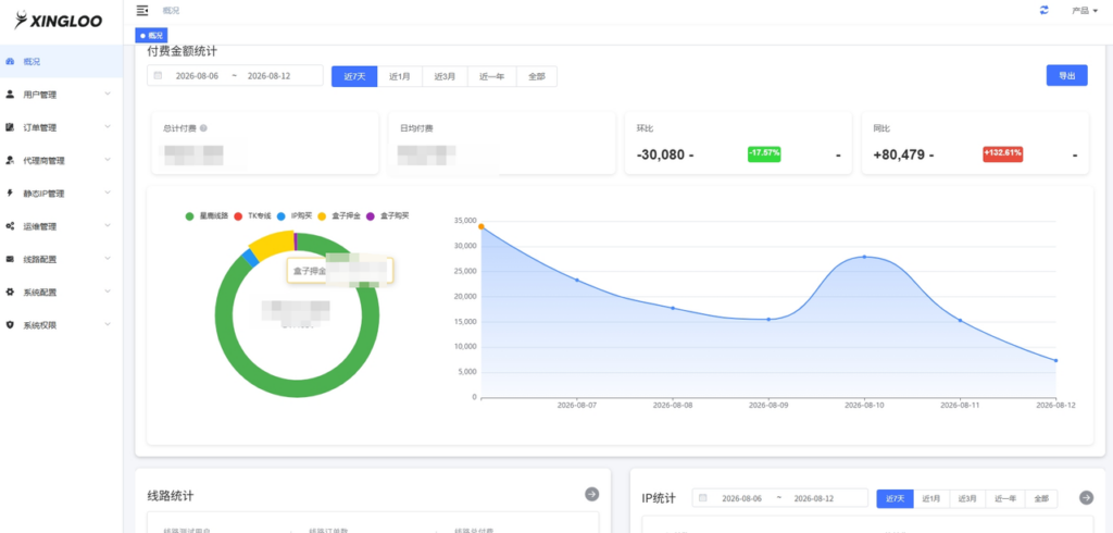 XingLoo系统升级:后台管理优化与数据统计能力提升,助力跨境业务高效运营 XingLoo系统升级:后台管理优化与数据统计能力提升,助力跨境业务高效运营