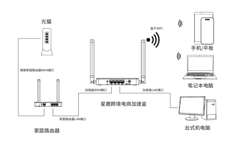 直播卡顿、0播放?教你搭建高留存的海外独享专线直播间 直播卡顿、0播放?教你搭建高留存的海外独享专线直播间