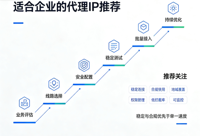 企业代理IP推荐指南:不同业务如何选择IP类型 企业代理IP推荐指南:不同业务如何选择IP类型